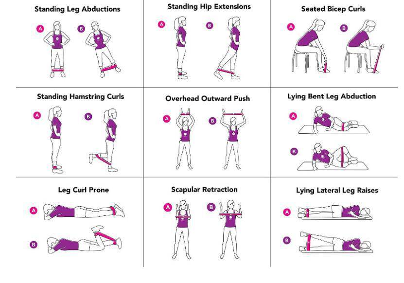Gym Fitness Resistance Bands for Yoga Stretch Pull Up Assist Bands - NashPull